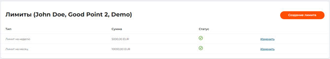 Страница со списком лимитов канала, подключенного к платежному шлюзу магазина
