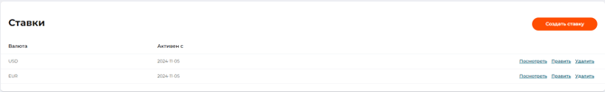 Страница со списком ставок с доступными действиями “Править” и “Удалить” для вновь созданных ставок