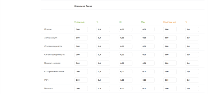 Страница создания ставок для шлюза. Вкладка “Комиссия банка“