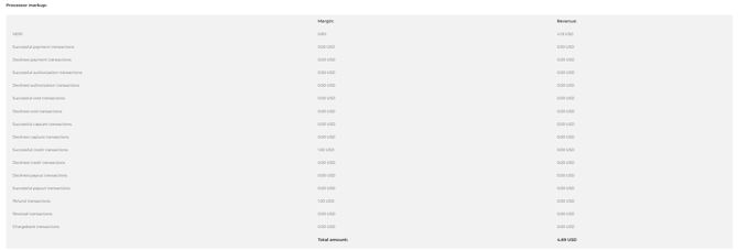 The Statement details page (part 3 of 3)