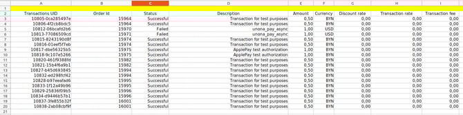 Пример отчета (видна только часть столбцов)