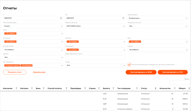 Пример отчета с двухуровневой сортировкой по колонкам “Статус” и “Оборот”