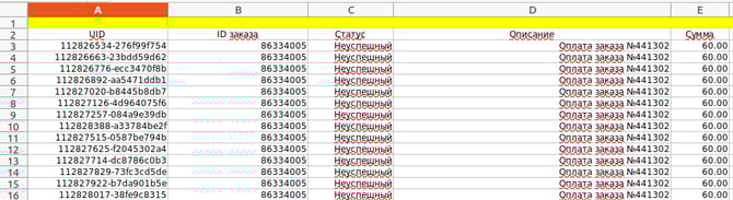 Пример вкладки “Карточные операции” отчета в Excel формате (часть колонок)
