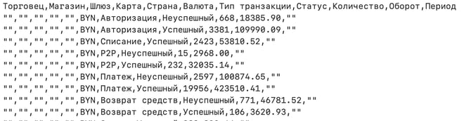 Пример данных файла totals.csv (часть)