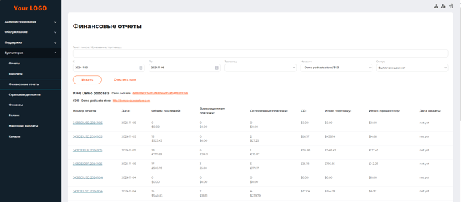 Страница вкладки “Финансовые отчеты”