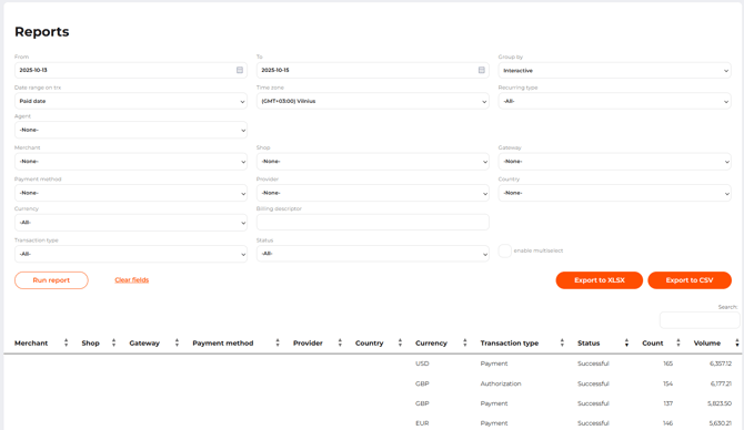 The report with the interactive two-level sorting by Status and Volume