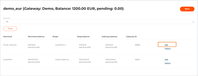 The Edit button on the page with the detailed channel balance