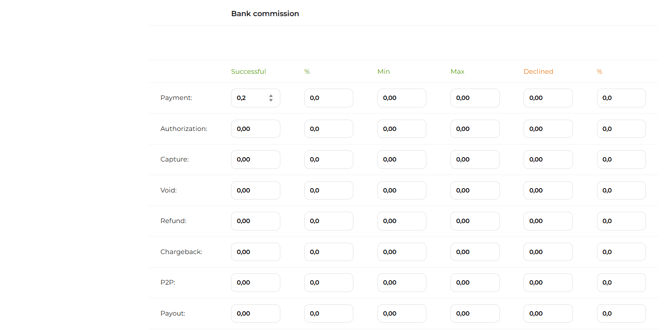 The rate settings page: Bank commission tab