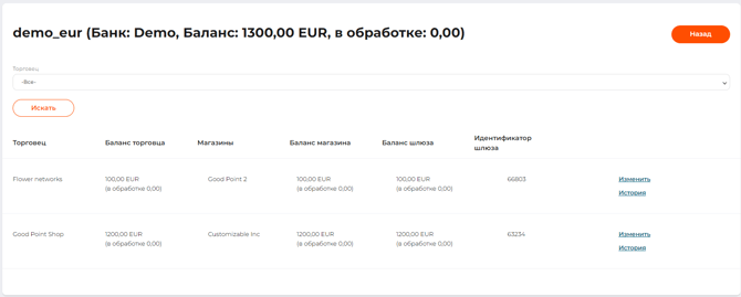Страница с детальной информацией о канале “demo_eur”