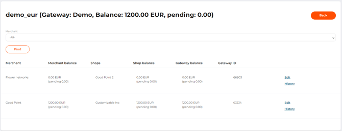 The page with detailed information about the channel balance