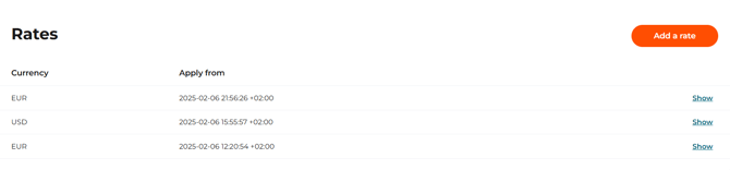 A list of applicable rates